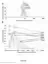 Fig. 15 - Mesoporous oxide nanoparticles and methods of making and using same