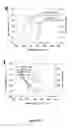 Fig. 19 - Mesoporous oxide nanoparticles and methods of making and using same