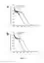 Fig. 28 - Mesoporous oxide nanoparticles and methods of making and using same