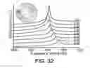 Fig. 28 - Magnetic microstructures for magnetic resonance imaging