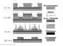 Fig. 37 - Magnetic microstructures for magnetic resonance imaging