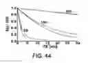 Fig. 40 - Magnetic microstructures for magnetic resonance imaging