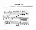 Fig. 11 - HEMOSTATIC COMPOSITIONS AND METHODS