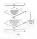 Fig. 07 - System and method for managing reduced pressure at a tissue site