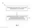 Fig. 05 - Apparatus, systems, and methods for treating body organ aging