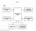 Fig. 05 - Electrical stimulation system for recognizing brain activation pattern and applying electrical stimulation to a user