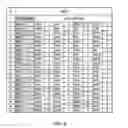 Fig. 09 - Systems and methods for neuromodulation device coding with trans-species libraries