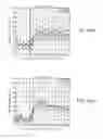 Fig. 32 - System and methods for multi-site activation of the thalamus