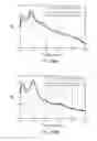 Fig. 41 - System and methods for multi-site activation of the thalamus