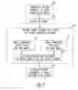 Fig. 08 - Autonomic modulation using transient response with intermittent neural stimulation