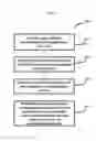 Fig. 03 - SYSTEM AND METHOD FOR REMOTELY CONTROLLING AN IMPLANTABLE NEUROSTIMULATOR