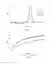 Fig. 13 - COBINAMIDE-BASED MATERIALS FOR OPTICAL SENSING AND GAS REMOVAL