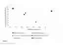 Fig. 05 - ABSORBENT SOLUTION FOR ABSORPTION OF ACID GAS AND PROCESS FOR ABSORPTION OF ACID GAS