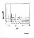 Fig. 05 - Process for the preparation of MOFs-porous polymeric membrane composites