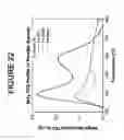 Fig. 23 - Molecular sieve catalyst compositions, catalyst composites, systems, and methods