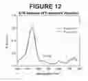 Fig. 13 - Molecular sieve catalyst compositions, catalytic composites, systems, and methods