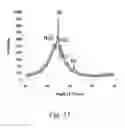 Fig. 16 - THERMAL SPRAY PROCESSES AND ALLOYS FOR USE IN SAME