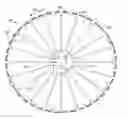 Fig. 01 - Tools and methods for making and using tools, blades and methods of making and using blades
