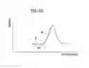 Fig. 09 - Method of producing composite material