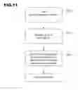 Fig. 10 - Methods of printing calibration patterns, calibration methods, and printers
