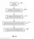 Fig. 08 - METHOD OF USING LASER ABLATION TO REVEAL UNDERLYING SECURITY FEATURE AND DEVICE OBTAINED THEREBY