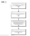 Fig. 02 - Attention and event management