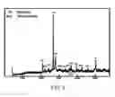 Fig. 03 - Self glazed ceramic/glass composite and method for manufacturing the same