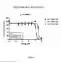 Fig. 07 - METHOD FOR TREATING MACROPHAGE MIGRATION INHIBITORY FACTOR (MIF)-IMPLICATED DISEASES AND CONDITIONS WITH IODO PYRIMIDINE DERIVATIVES