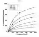 Fig. 02 - Novel Inhibitors of System Xc-