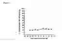 Fig. 02 - Spiro-lactam NMDA receptor modulators and uses thereof