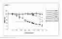 Fig. 06 - Gadd45beta targeting agents