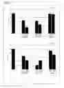 Fig. 22 - Gadd45beta targeting agents