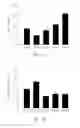 Fig. 04 - Method for preventing or treating heart diseases by using a composition containing an isolated peptide