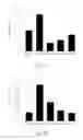 Fig. 09 - Method for preventing or treating heart diseases by using a composition containing an isolated peptide