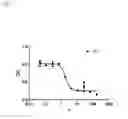 Fig. 02 - DESIGNED ANKYRIN REPEAT PROTEINS BINDING TO PLATELET-DERIVED GROWTH FACTOR