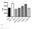 Fig. 04 - A SELECTIVE HIGH-AFFINITY IMMUNE STIMULATORY REAGENT AND USES THEREOF