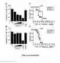 Fig. 06 - Compositions and methods related to antibodies that neutralize coagulase activity during disease