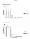 Fig. 03 - Anti-staphylococcal antibodies
