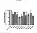 Fig. 07 - Anti-staphylococcal antibodies