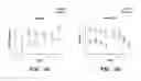 Fig. 08 - Immunotherapy for clearing pathological tau conformers