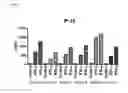 Fig. 06 - Interferon α and ω antibody antagonists