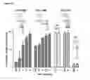 Fig. 29 - CHIMERIC ANTIGEN RECEPTOR AND METHODS OF USE THEREOF