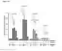 Fig. 30 - CHIMERIC ANTIGEN RECEPTOR AND METHODS OF USE THEREOF