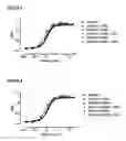 Fig. 04 - ANTIBODY VARIANTS HAVING MODIFICATIONS IN THE CONSTANT REGION