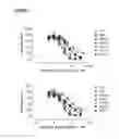 Fig. 05 - ANTIBODY VARIANTS HAVING MODIFICATIONS IN THE CONSTANT REGION