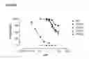 Fig. 06 - ANTIBODY VARIANTS HAVING MODIFICATIONS IN THE CONSTANT REGION