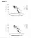 Fig. 10 - ANTIBODY VARIANTS HAVING MODIFICATIONS IN THE CONSTANT REGION
