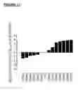Fig. 17 - ANTIBODY VARIANTS HAVING MODIFICATIONS IN THE CONSTANT REGION