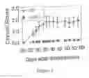 Fig. 07 - METHOD OF TREATMENT AND AGENTS USEFUL FOR SAME