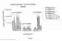 Fig. 08 - METHOD OF TREATMENT AND AGENTS USEFUL FOR SAME